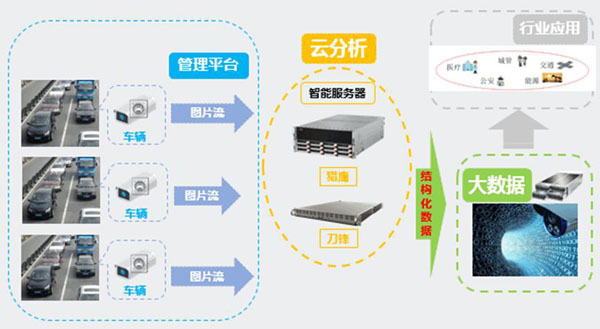 即通过‘机器人巡检+人工复核+云端诊断’的方式来进行日常维护管理